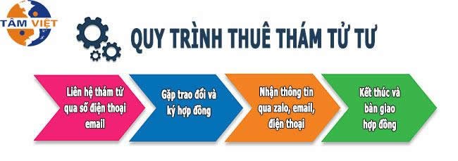 thám tử doanh nghiệp